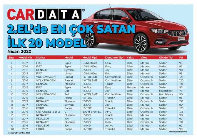 2.el’de-en-çok-satan-i̇lk-20-model.jpg