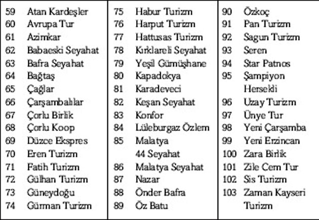 103 otobüs şirketi kontak kapattı