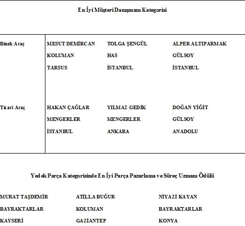 Teknisyen Olimpiyatları’na Kurz damgası