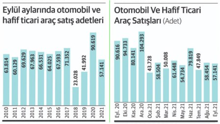 oto-uretimi-tablo.jpg