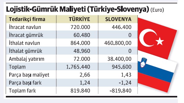 lojistik-maliyetler.jpg