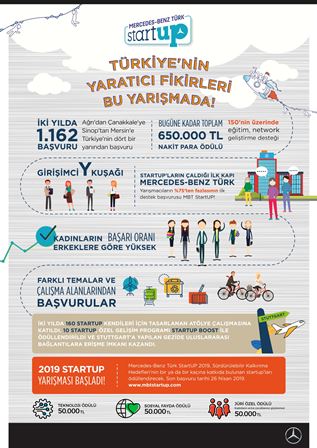 mbt_startup-infografik1.jpg