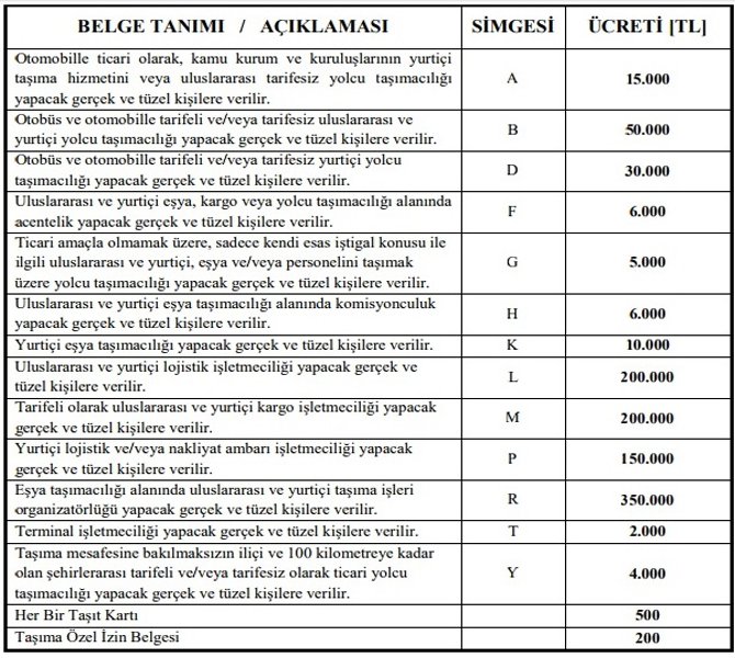 yetki-belgesi-ucretleri-001.jpg